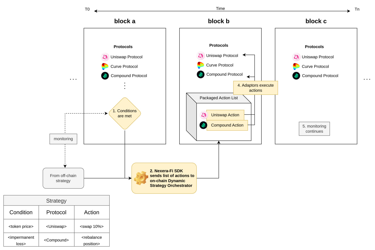 Transaction Aggregation
